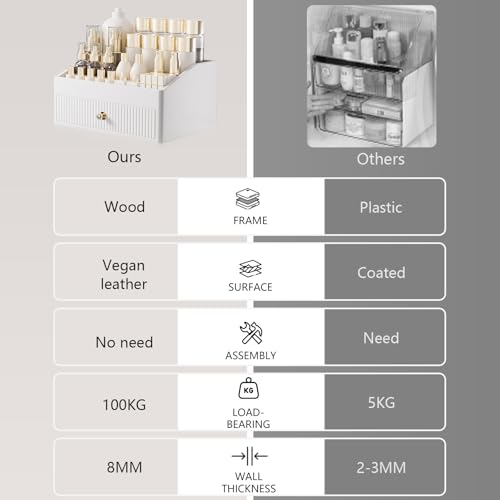 Makeup Organizer,Leather Skin Organizer with 1 Drawer&Tray,Luxury Beige White Makeup Storage for Perfume,Bedroom,Bathroom,Gifts for Women,Womens Gifts (White, 1-Drawer)