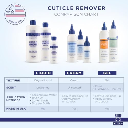 Blue Cross Cuticle Remover Cream 1oz + Professional Nail Care Oil for Dry Damaged Cuticles 1oz, 2 Pack Gift Set, Made in USA