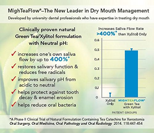 MighTeaFlow Sugar Free Dry Mouth Lozenges with Xylitol/Stevia, Light Mint, Clinically Tested by Dental Professionals, NO Artificial Flavors/Colors, NO Aspartame,and NO Titanium Dioxide