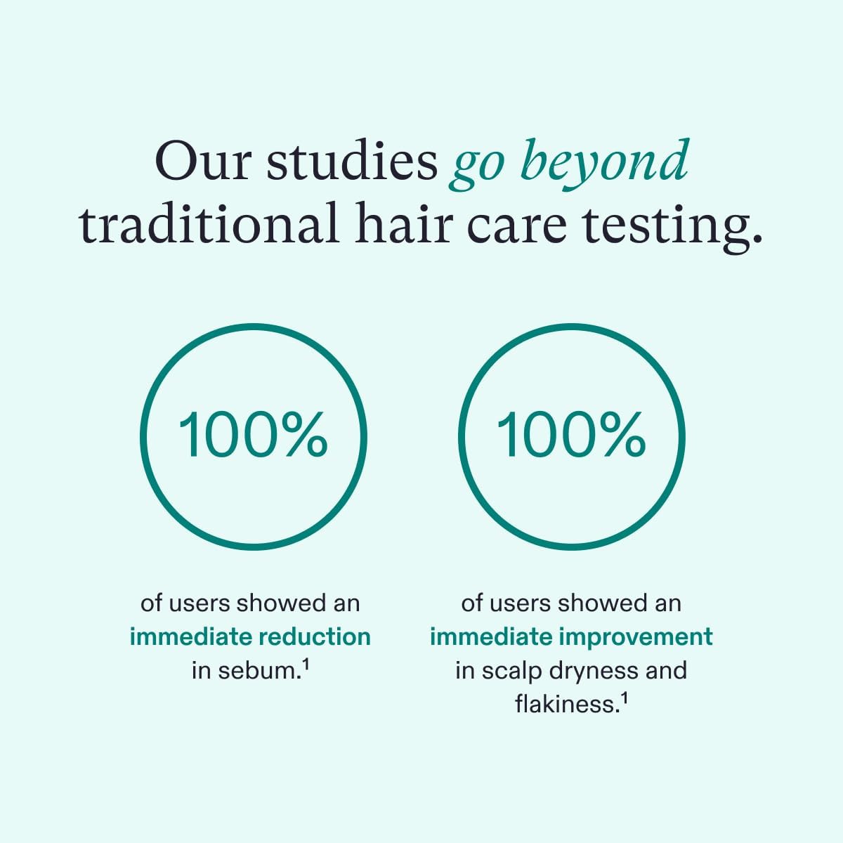 Nutrafol Shampoo, Cleanse and Hydrate Hair and Scalp, Improves Hair Volume, Strength and Texture, Physician-formulated for Thinning Hair, Color Safe, Sulfate Free - 8.1 Fl Oz Bottle
