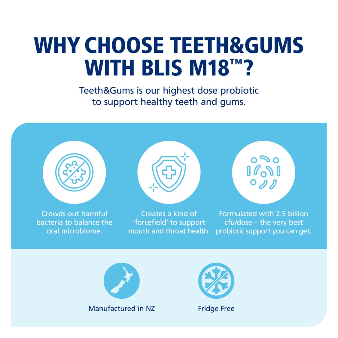 BLIS Teeth & Gums Oral Probiotics for Mouth M18 Formula Available, 2.5 Billion Cfu - Mouth Probiotic for Tooth and Gum Health, Adults and Kids - Sugar-Free Lozenges, 30 Day Supply