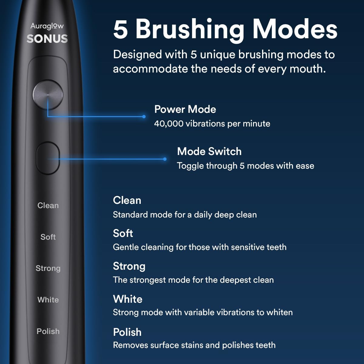 Sonus Electric Toothbrush by AURAGLOW - 40,000 VPM, 5 Modes, 2 Heads & Travel Case