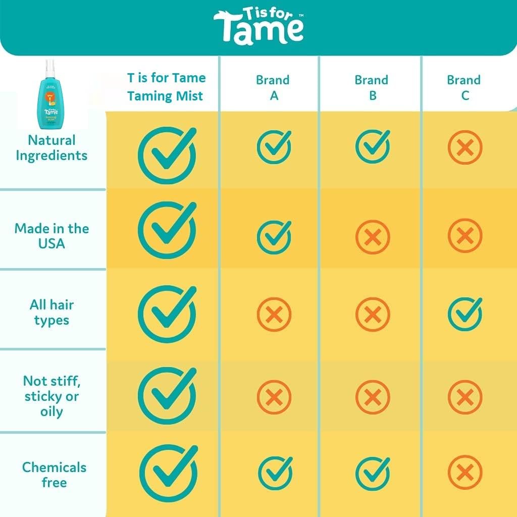 T is for Tame - Taming & Detangling Spray - Children's Hair Tamer with Natural Coconut Oil For Tangles, Knots & Frizz (Pack of 1)