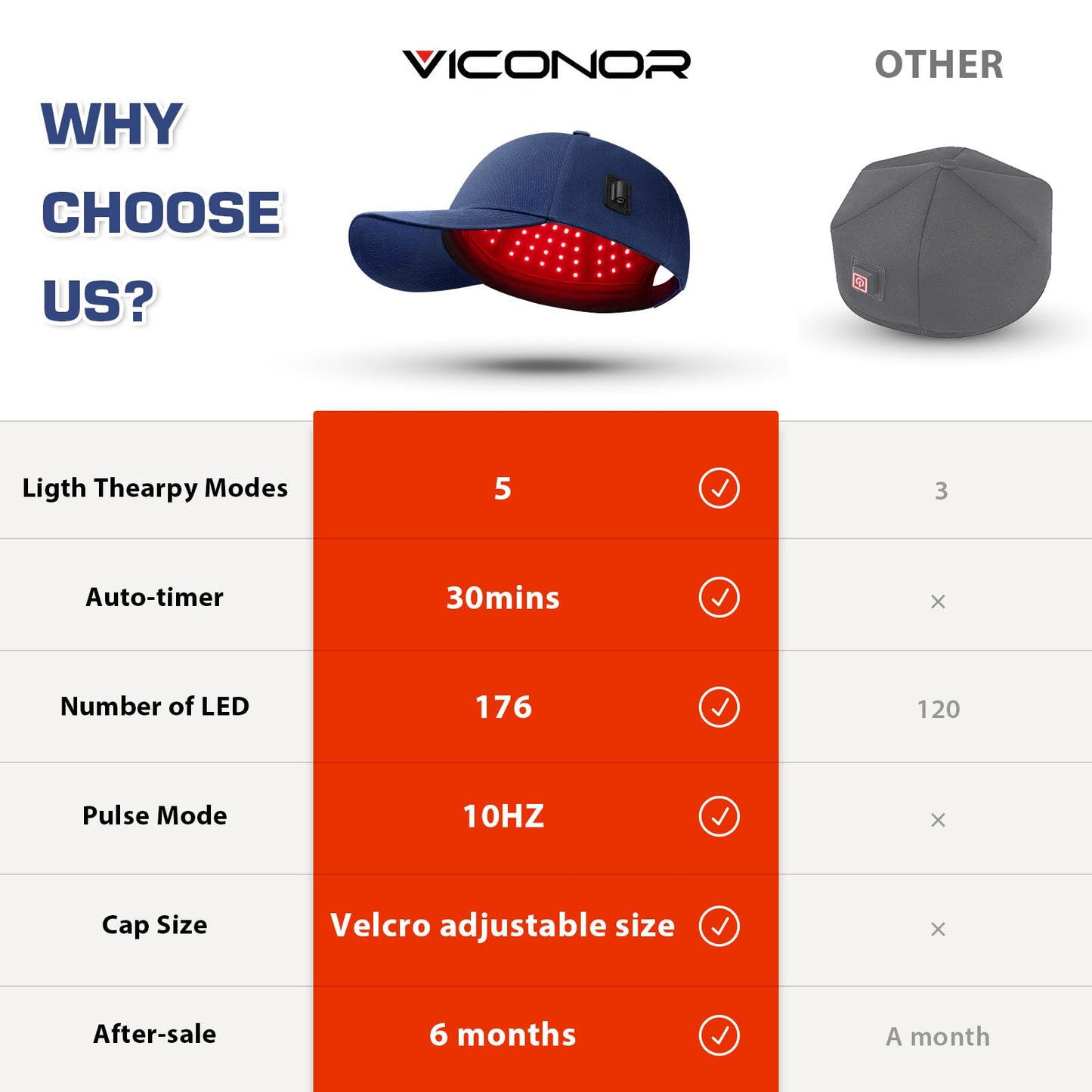 Laser Hair Growth Cap, Red Light Therapy Cap For Hair