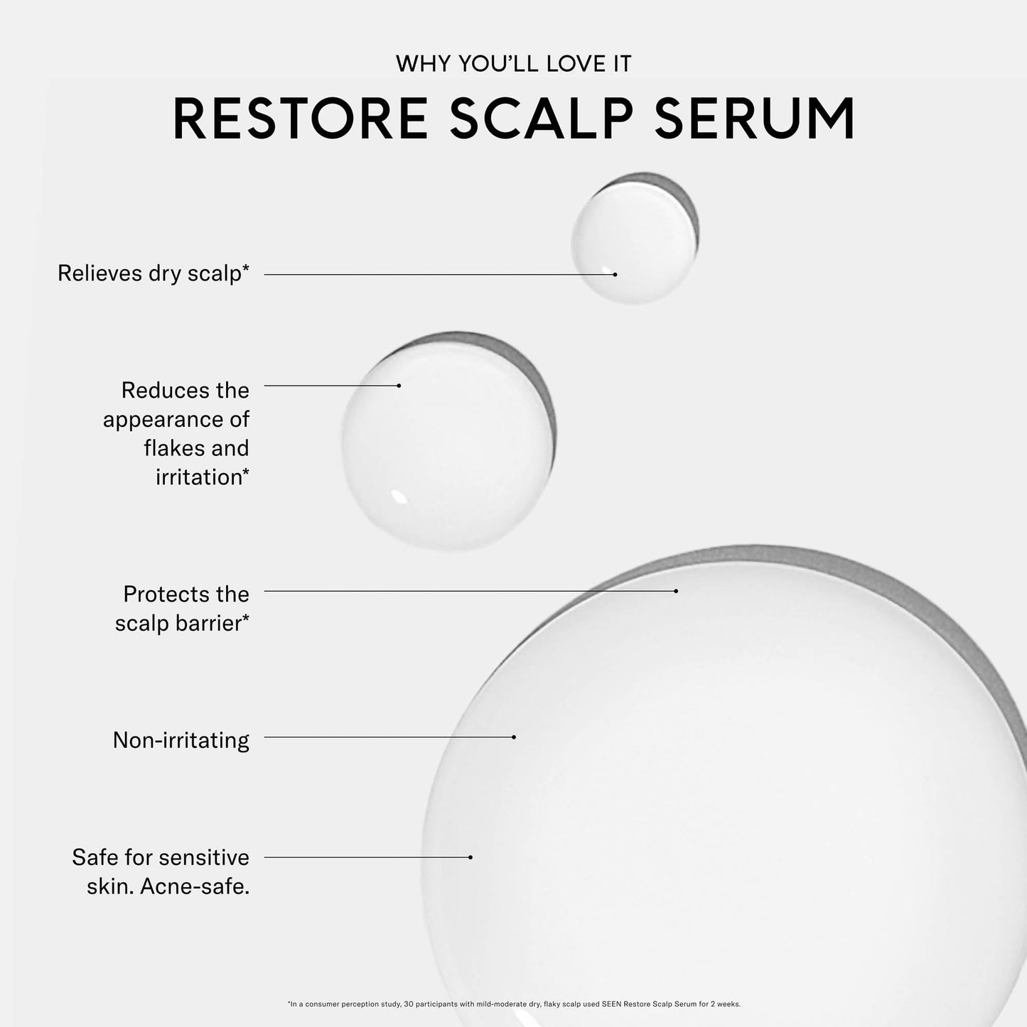 SEEN Restore Scalp Serum, Fragrance-Free - Clinically Proven, Dermatologist-Developed Hydrating Serum, Promotes Healthy Scalp, Safe for Sensitive & Eczema-Prone Skin