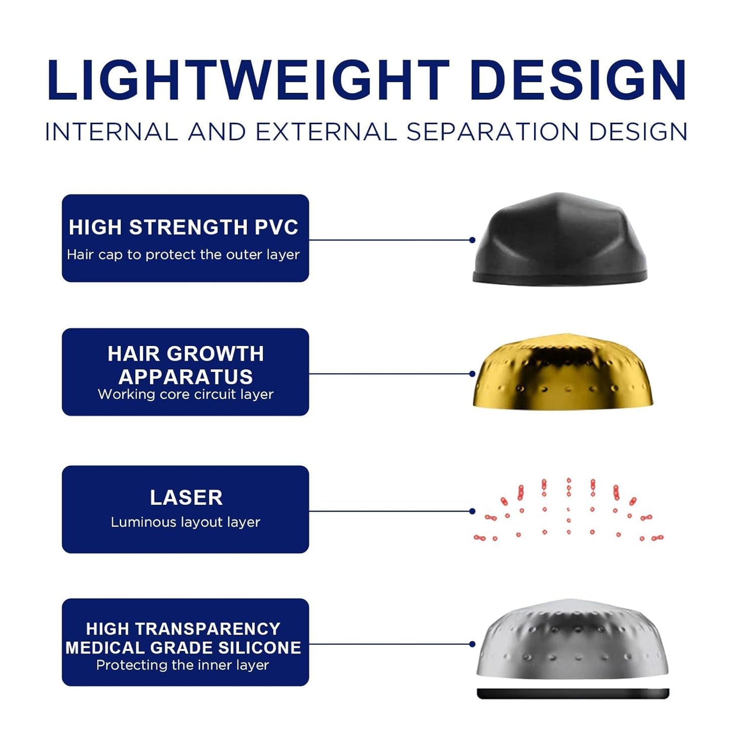 Laser Hair Growth Cap, Red Light Therapy Cap, Laser Hair Growth System Hair Loss Treatments for Men and Women Hair Regrowth Treatments Laser Cap (White).
