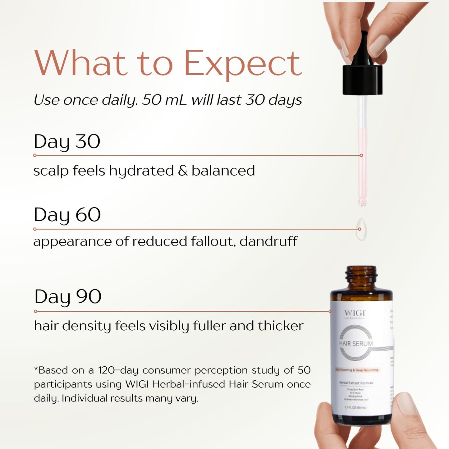 WIGI Hair Serum - Fast Absorbing, Water Based, Herbal Infused, Lightweight & Non Greasy Formula for Thicker, Fuller Hair - Scalp & Hair Scalp Serum for Frizzy, Damaged Hair