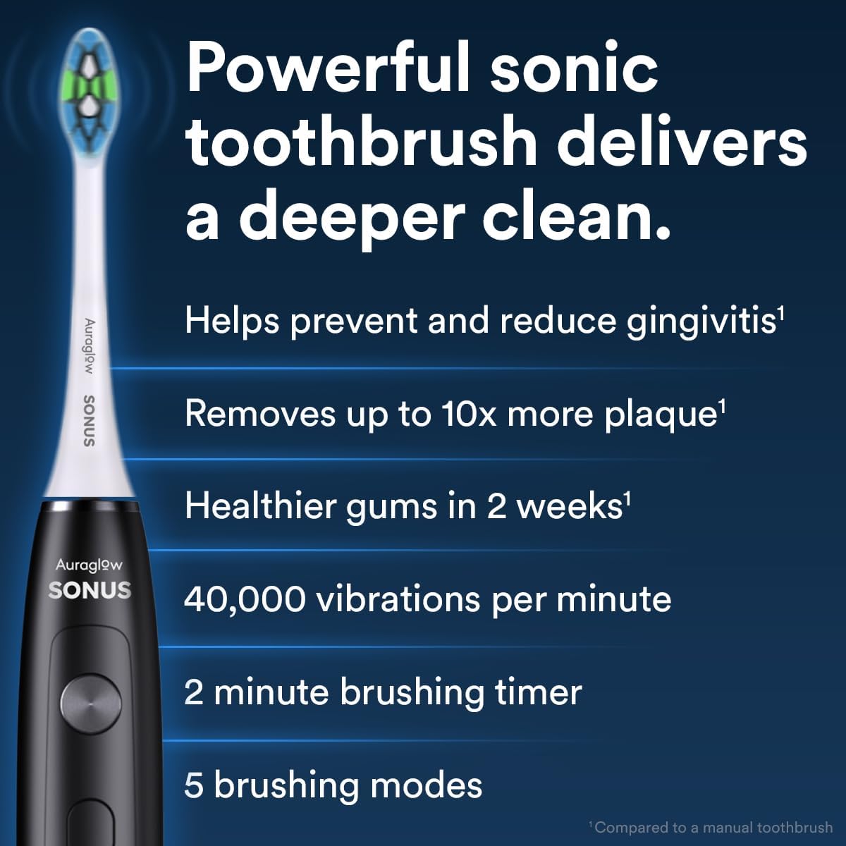 Sonus Electric Toothbrush by AURAGLOW - 40,000 VPM, 5 Modes, 2 Heads & Travel Case
