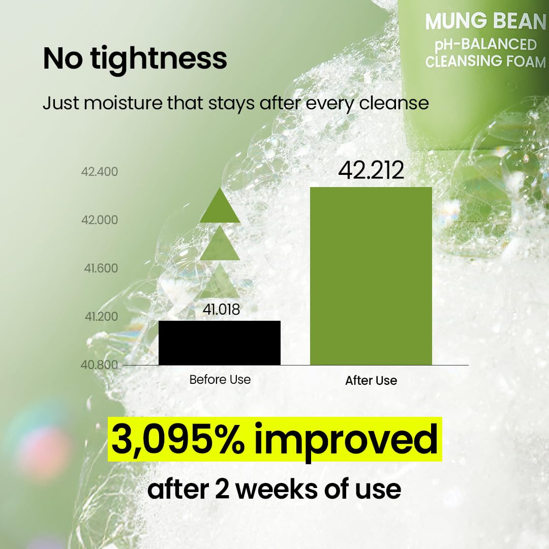 beplain Mung Bean pH-Balanced Cleansing Foam (5.4fl.oz/160ml) | Fragrance-Free | Non-Comedogenic Tested | Deep Pore Facial Cleanser | Suitable for Sensitive Skin | Face Mask Cleanser | Korean Skincare
