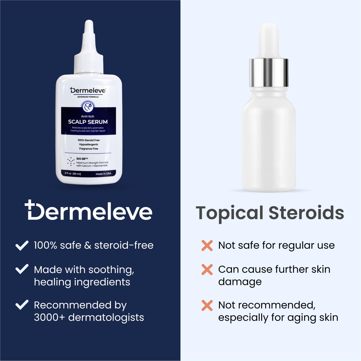 Dermeleve Scalp Serum for Neuropathic Itch, Sebborheic Dermatitis & Scalp Psoriasis | Dry Itchy Leave In Scalp Treatment | Quick Absorbing, Moisturizing & Non-Greasy (1 Pack)