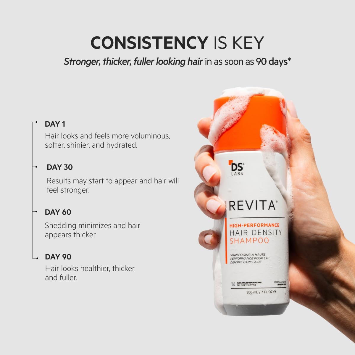 DS Labs Revita Shampoo – High-Performance Hair Density Shampoo, Volumizing & Thickening, Fuller, Healthier-Looking Hair, Sulfate & Silicone Free, For Men & Women, 205mL