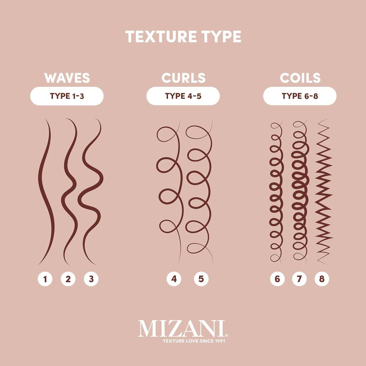 Mizani 25 Benefit Miracle Milk Leave in Conditioner - For Frizzy & Curly Hair, Heat Protectant & Detangler, With Coconut Oil, For Natural Hair, 8.5 Fl Oz