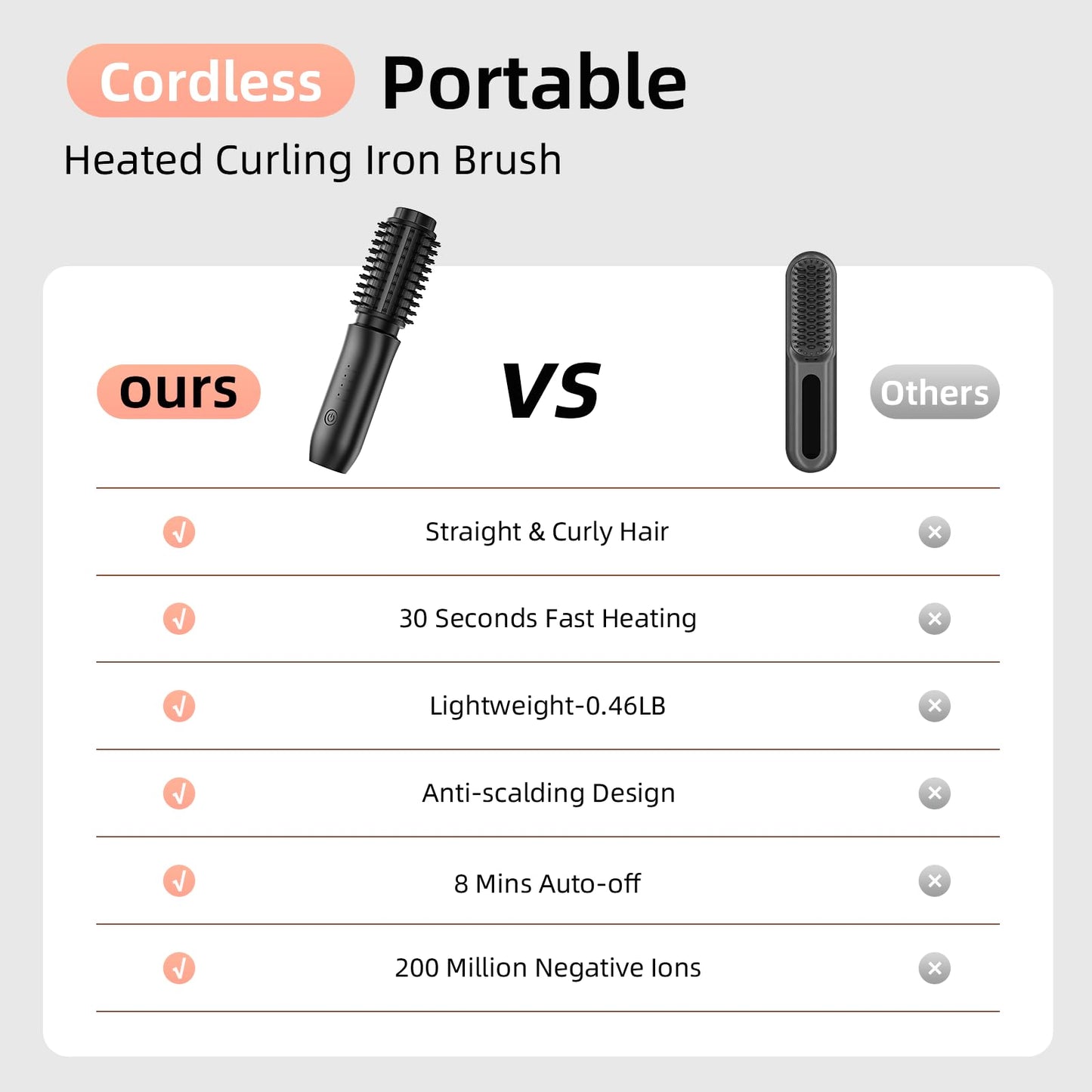 Cordless Curling Iron Brush, 1.5 Inch Mini Travel Hair Curler with 200 Million Negative Ions, Portable Heated Round Straightener Brush Rechargeable for Curl, Touch-Up, De-Frizz, Styling, Black