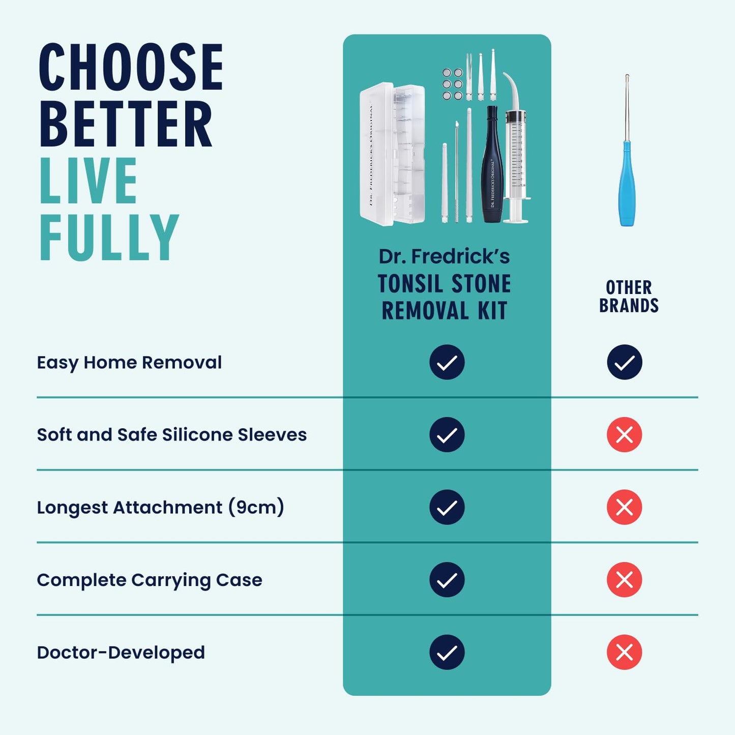Dr. Frederick’s Original Easy Tonsil Stone Remover Kit - Fast Painless Tonsillolith Removal Tool - Fight Bad Breath - Pick and Oral Irrigator - 8 Pieces