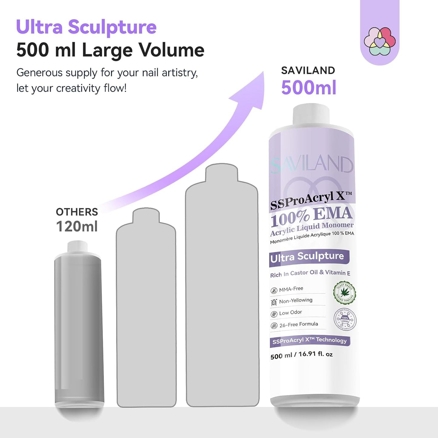 Low Odor Acrylic Nail Monomer - SAVILAND SSPro X Pure EMA, 500ml for DIY Nail Extensions