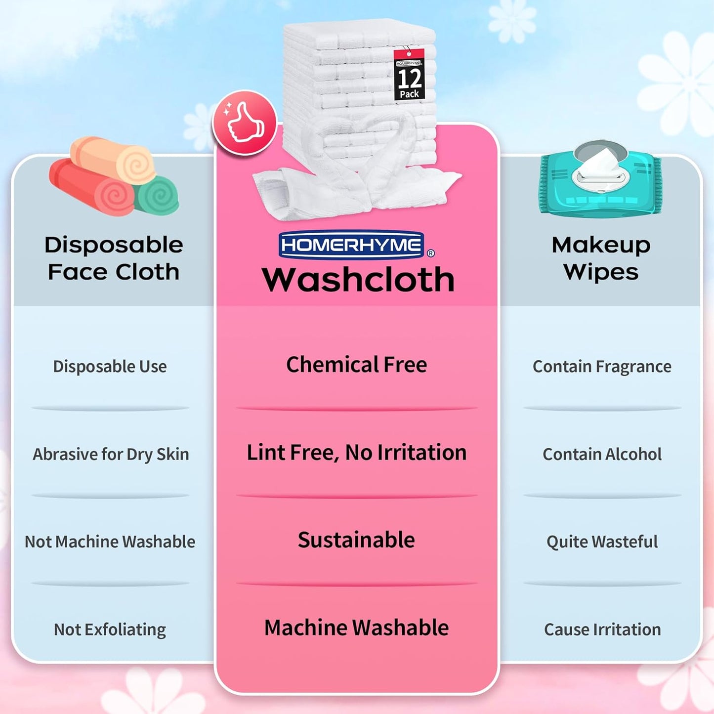 Microfiber Washcloths 50 Pack - Soft, Lint-Free Quick-Dry Face Towels for Gym, Bathroom & Kitchen