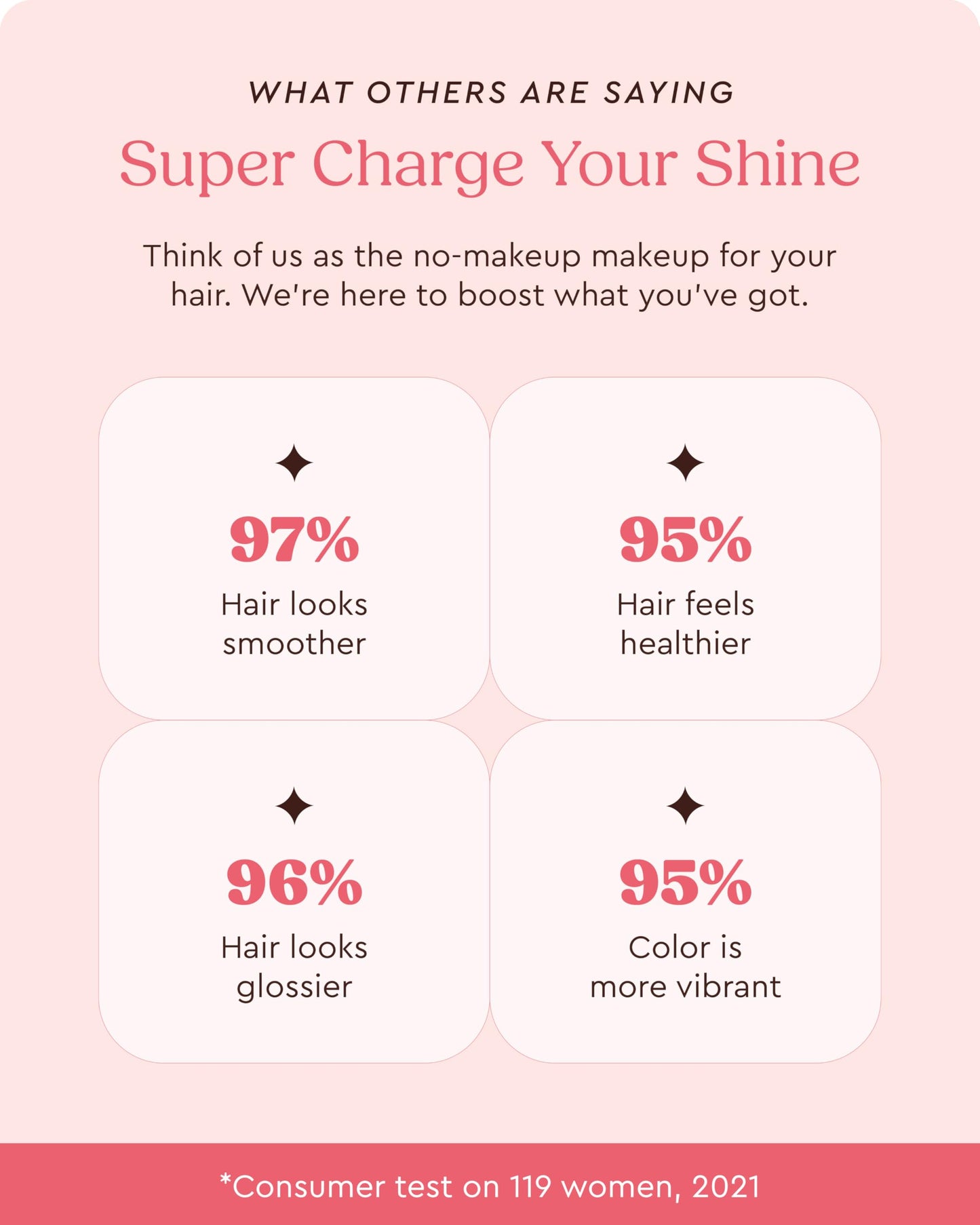 Glaze Supergloss Color Conditioning Gloss – Hydrating Semi-Permanent Color Hair Gloss & Shine Boost – Color Depositing Mask - Vegan, Cruelty-Free – 6.4 Fl Oz - Blazing Brown - Dark Cool Brown