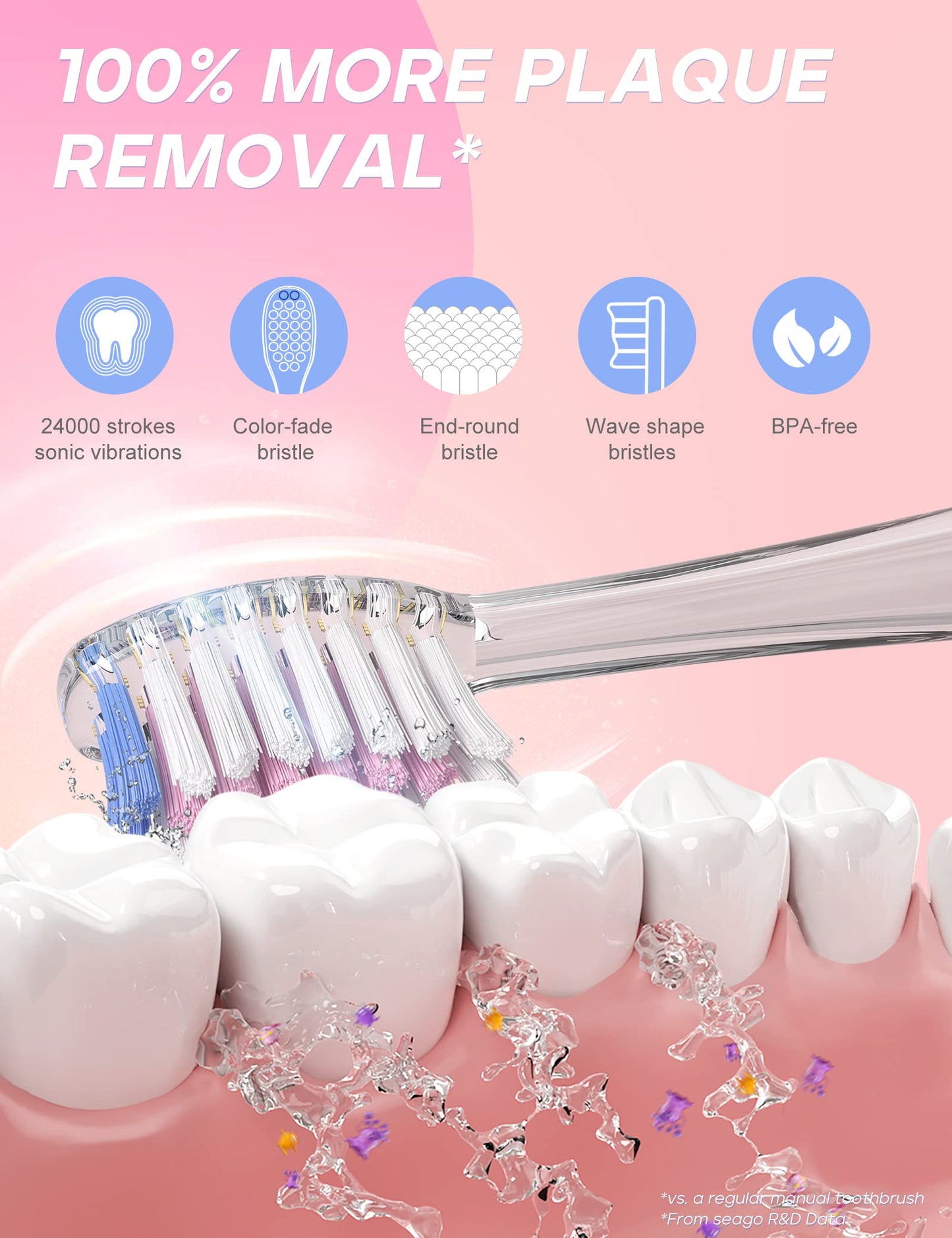 SEAGO Kids Electric Toothbrush with 2 Mins Timer and 4 Replacement Bursh Heads, Rainbow LED Light Make Brushing Fun, Pink Color Girls Battery Powerd for 4-12 Years Old,SG-977