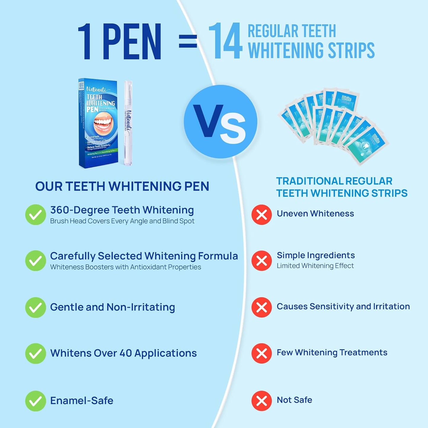Teeth Whitening Pen Gel - No Sensitivity, Remineralizing Formula with Carbamide Peroxide
