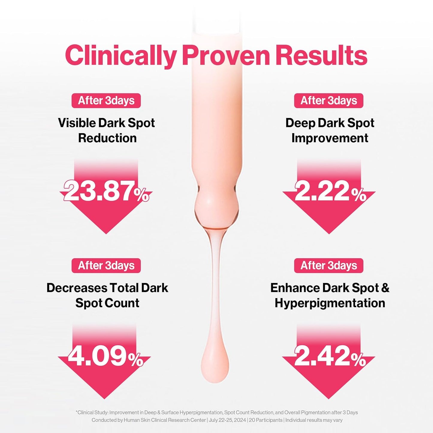 5% Niacinamide & Vitamin C Serum for Glowing Skin - Hydrating & Gentle for Sensitive Skin, 1 fl oz