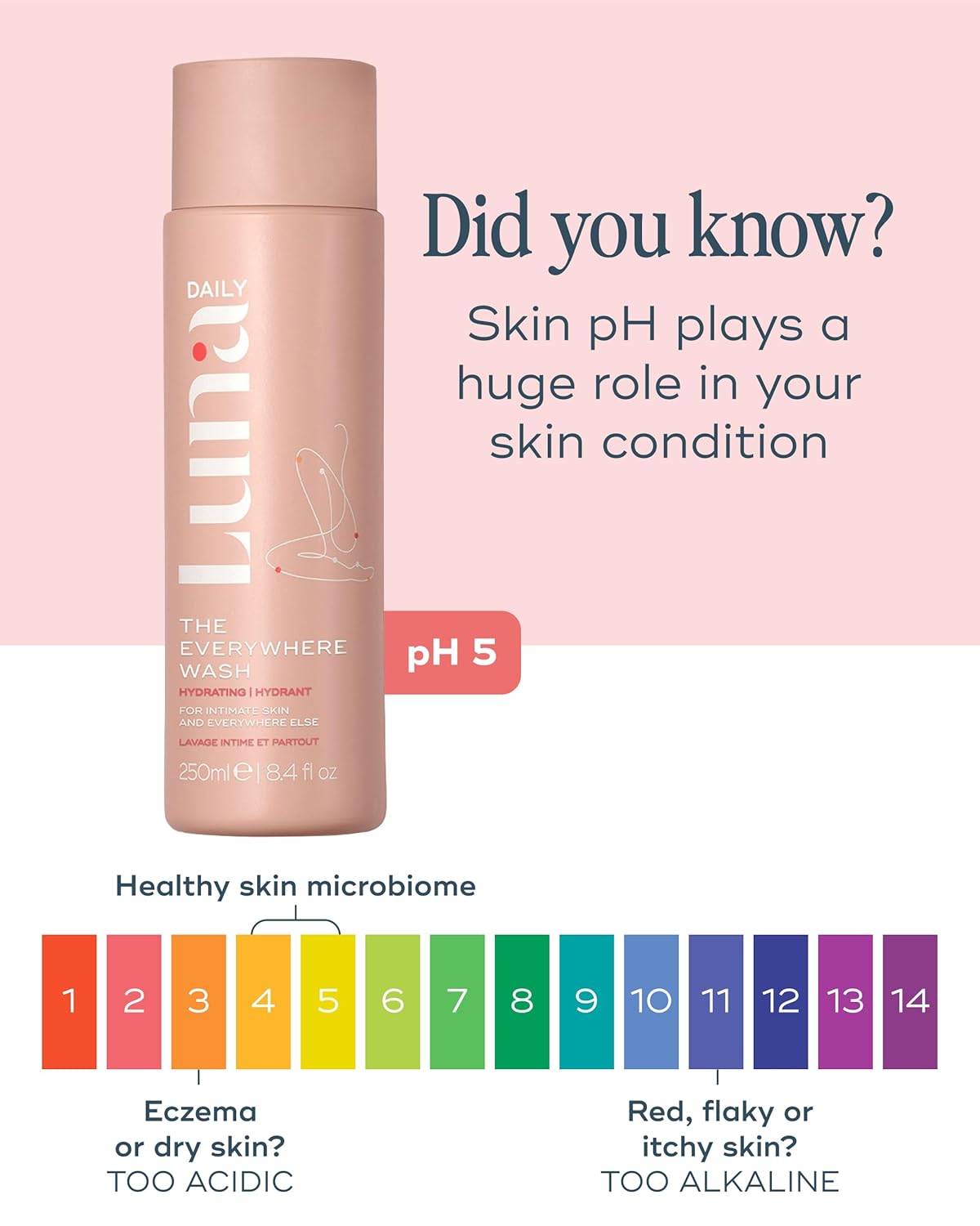 Fragrance-Free Feminine Wash - pH-Balanced Hydrating Cleanser for Sensitive Skin, 250ml