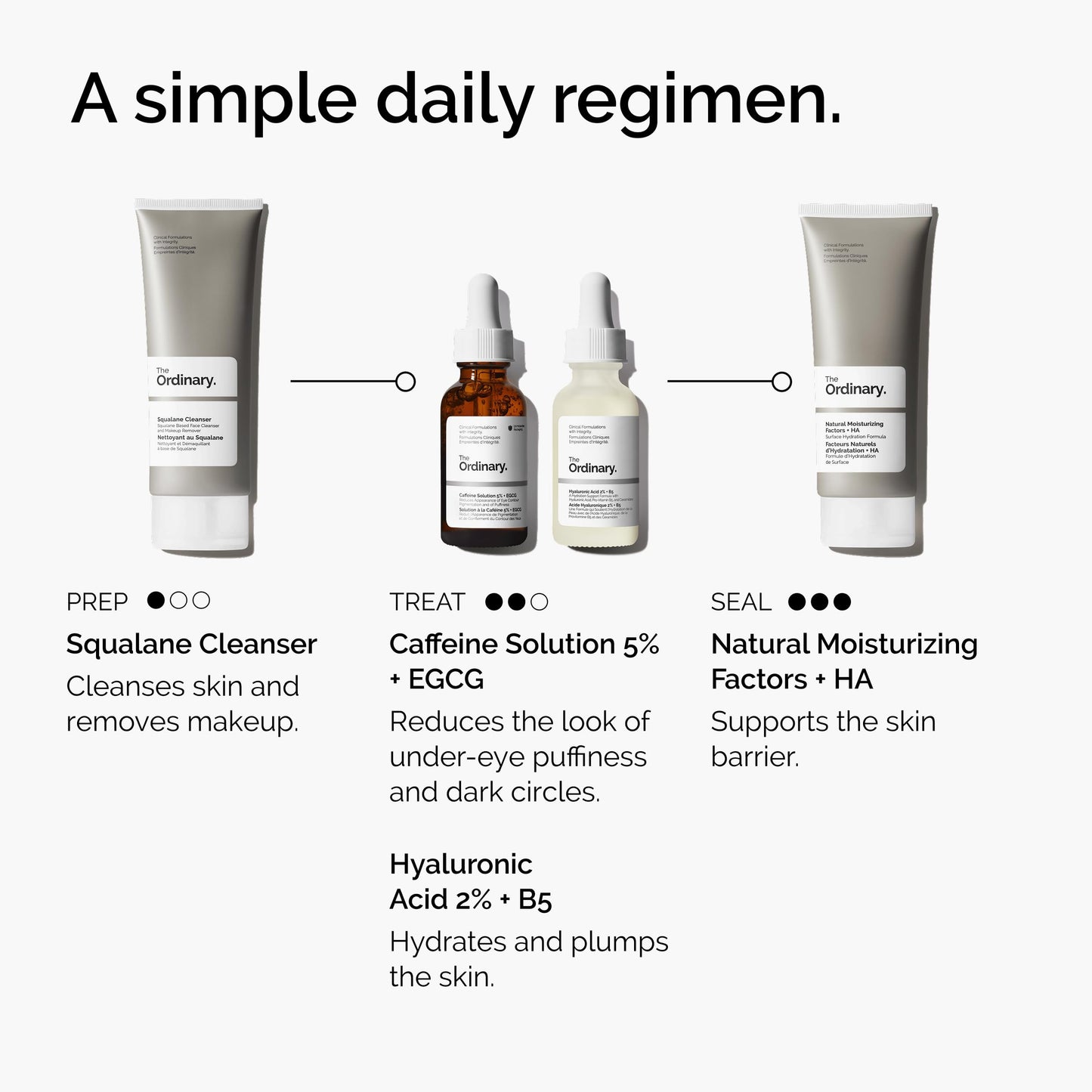 The Ordinary Caffeine Solution 5% + EGCG, Depuffing Eye Serum for Dark Circles and Tired Eyes, 1 Fl Oz