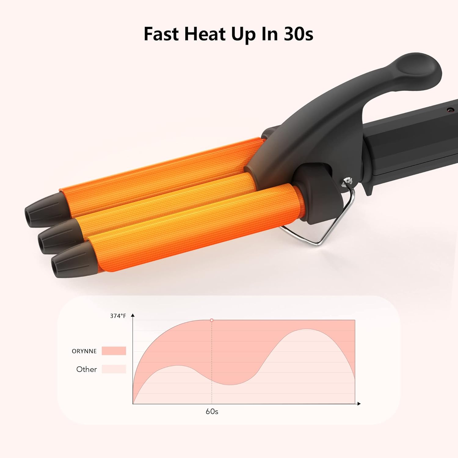 1/2 Inch Mini Crimper Hair Tool for Short Hair - 3 Barrel Curling Iron for Beach Waves