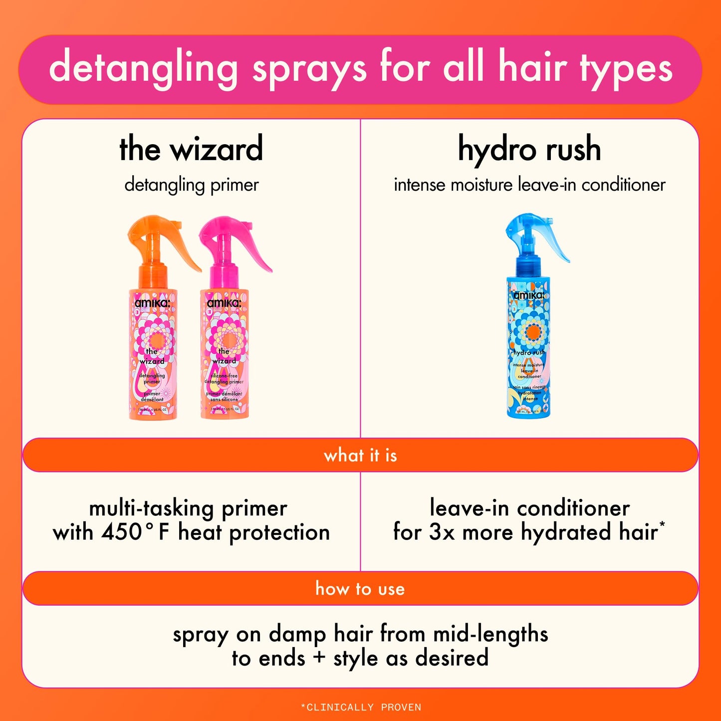 amika the wizard silicone-free detangling primer, 150ml