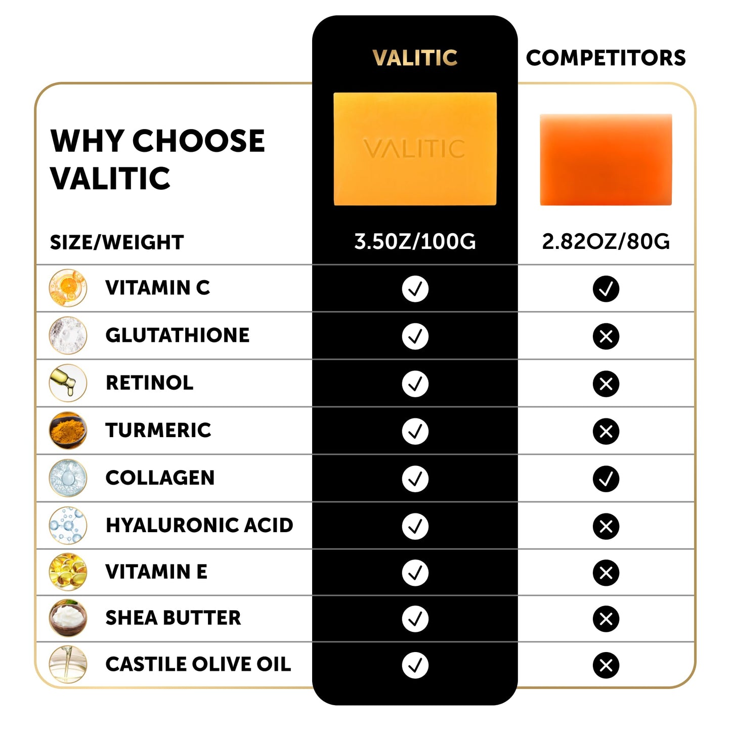 VALITIC Kojic Acid Soap for Hyperpigmentation - with Glutathione, Collagen & Vitamin C - Natural Soap Bars with Turmeric - Original Japanese Complex for Dark Spot Correction - 4 Pack