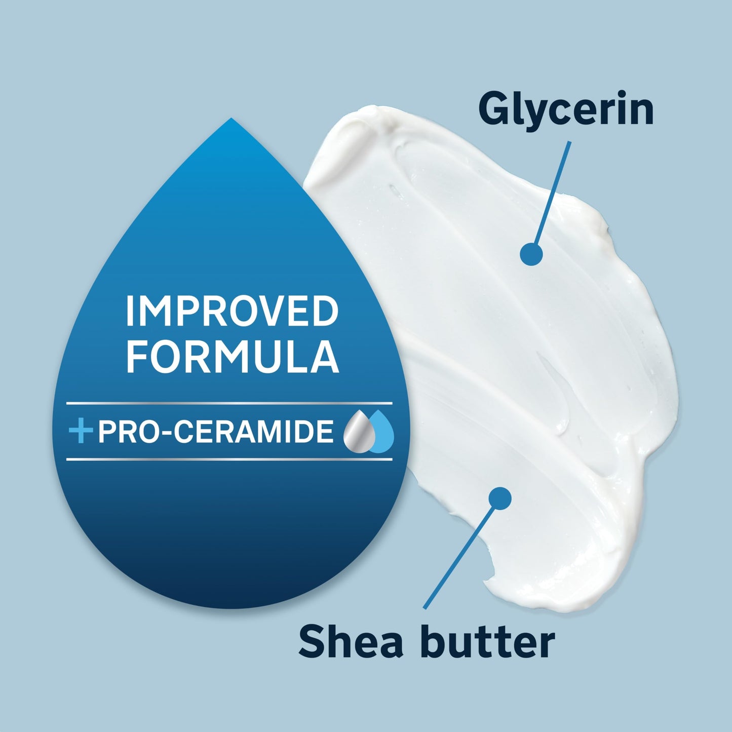 Lubriderm Fragrance Free Daily Moisture Lotion + Pro-Ceramide, Shea Butter & Glycerin, Face, Hand & Body Lotion for Sensitive Skin, Hydrating for Healthier-Looking Skin, 6 fl. oz, Pack of 1