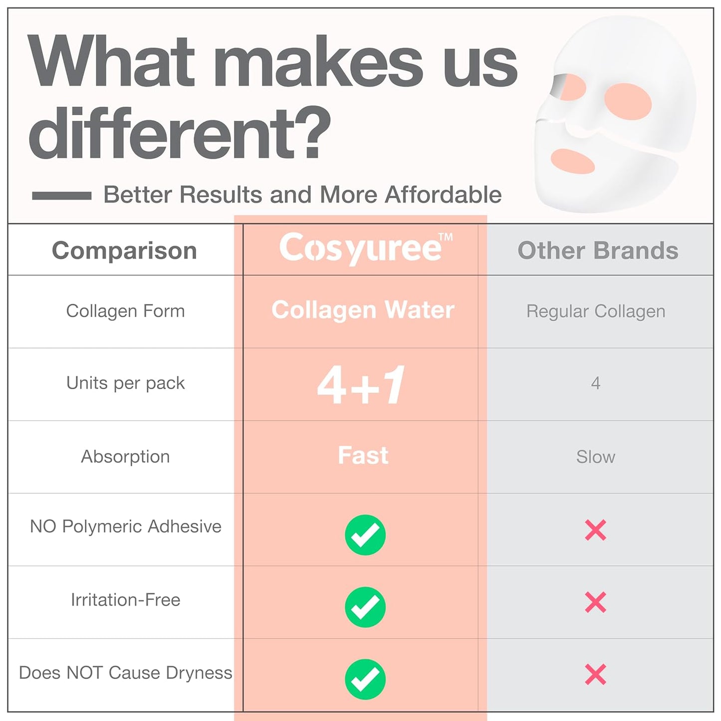 Hydrating Korean Collagen Hydrogel Mask - Deep Absorption Overnight Treatment for Glass Skin (34g x 5)