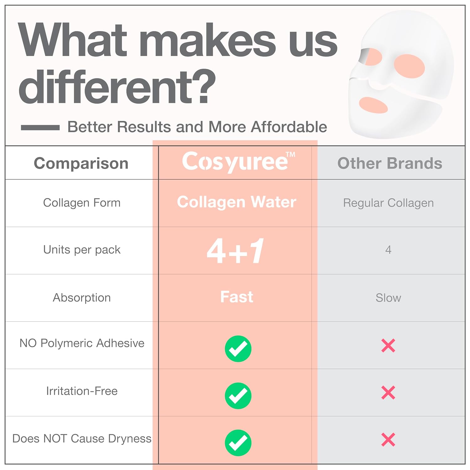 Hydrating Korean Collagen Hydrogel Mask - Deep Absorption Overnight Treatment for Glass Skin (34g x 5)