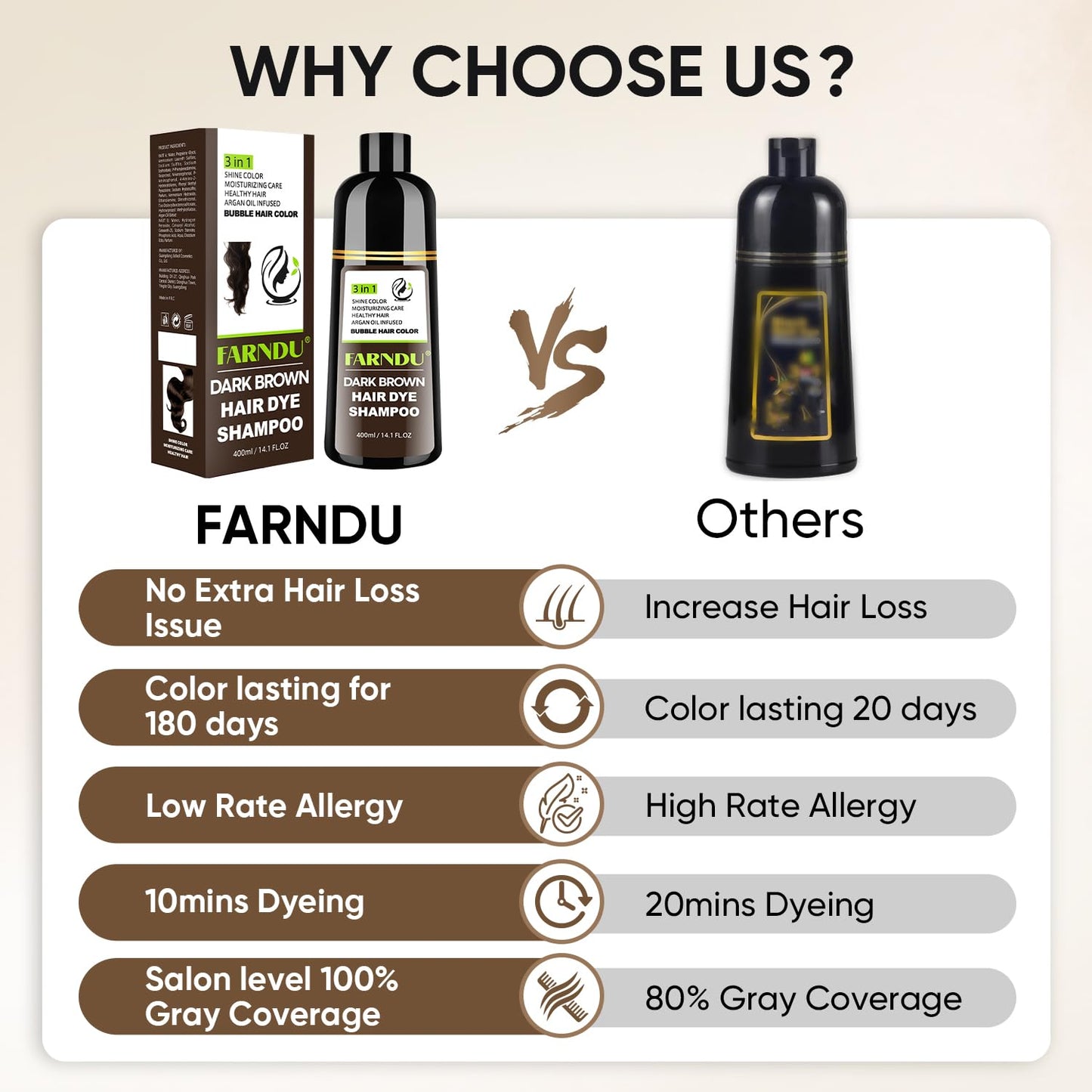 Farndu Dark Brown Hair Dye Shampoo 3 in 1 for Women Men Hair Color Shampoo Dye for Grey Hair Coverage Seimi Permanent Instant Champu Para Canas Mujer