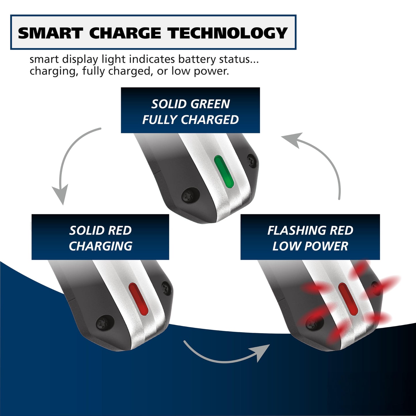 Wahl Lithium Ion Pro Rechargeable Cordless Hair Clippers for Men, Woman, & Children with Smart Charge Technology for Convenient at Home Haircutting - Model 79470