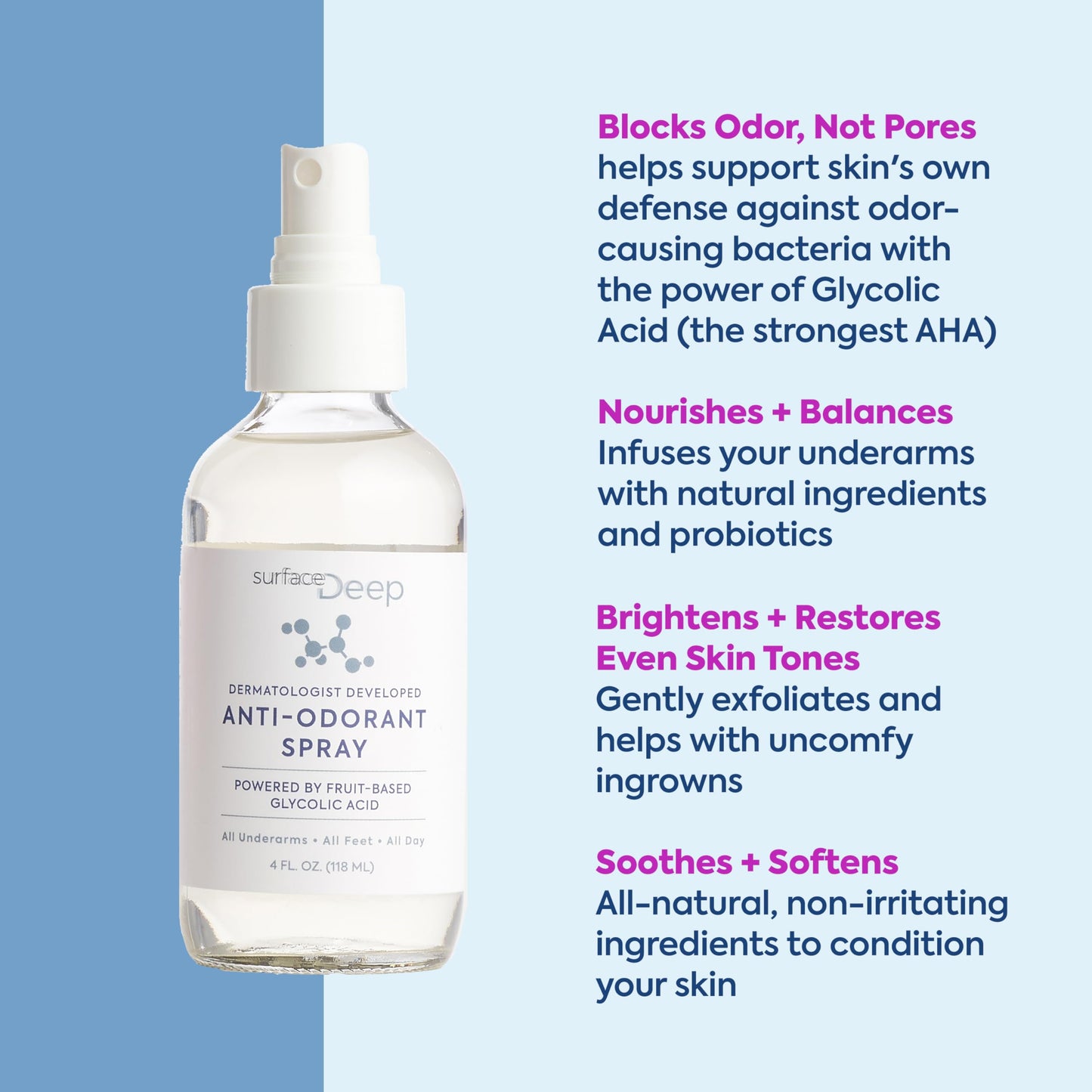 Surface Deep Natural Spray Deodorant for Men/Women, Anti-Odorant, Natural Spray Deodorant for Women and Men, Aluminum Free, Vegan, Cruelty Free. Dermatologist Developed.