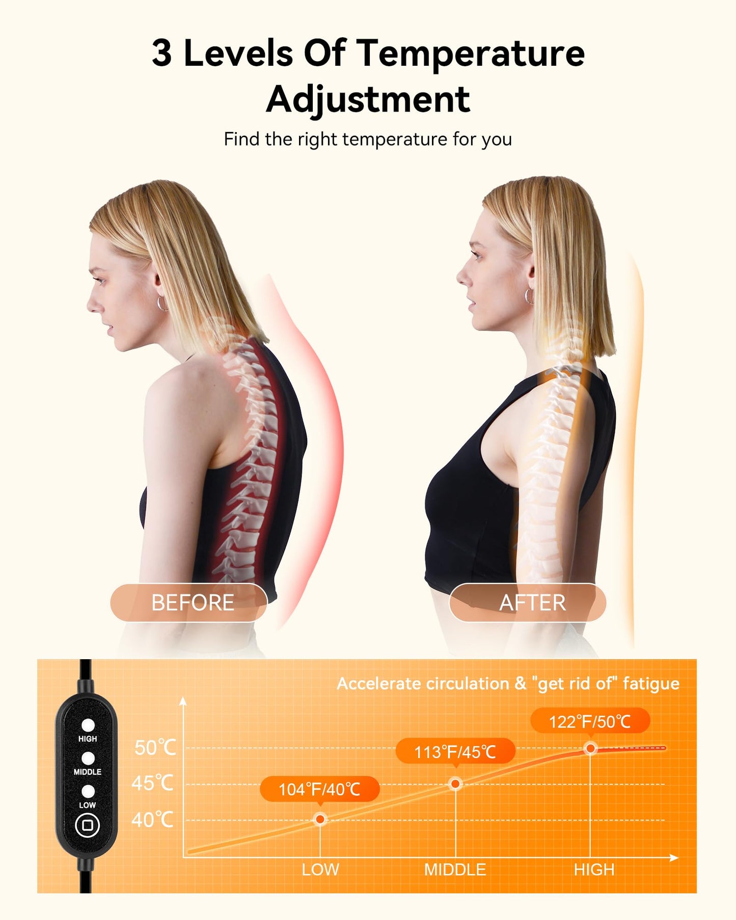 BETOVIN Heated Neck and Shoulder Relaxer