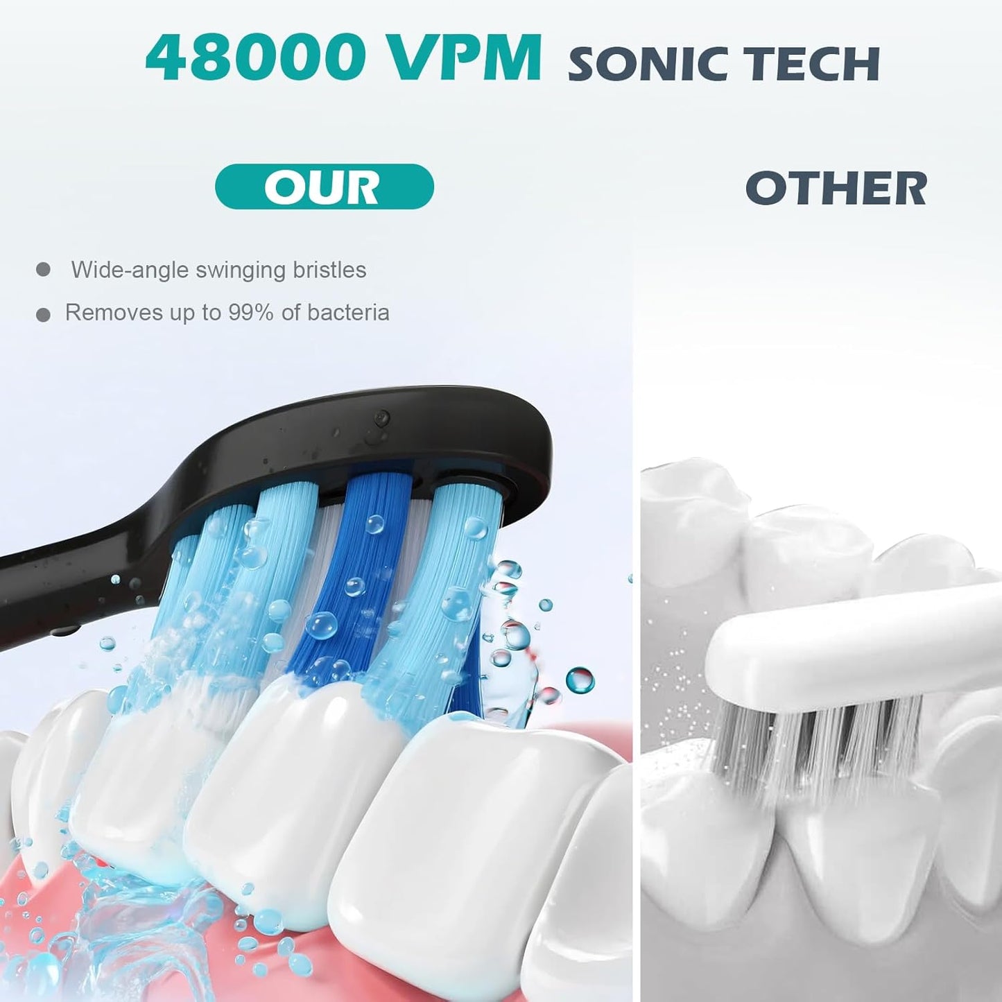 Rechargeable Sonic Electric Toothbrush for Adults - 90-Day Battery, Smart Screen, 5 Modes