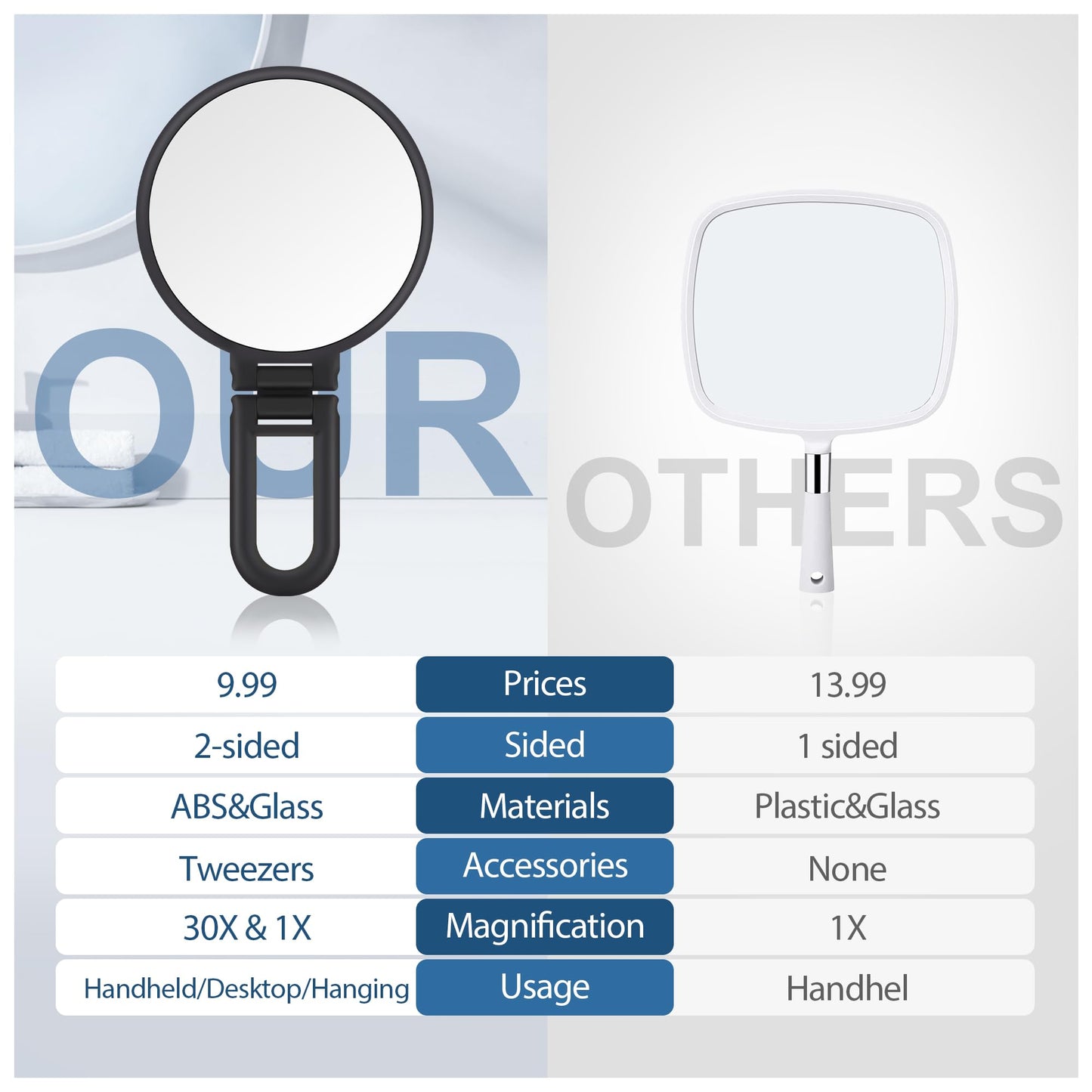 B Beauty Planet 30X Magnifying Mirror, Hand Mirror with Handle, Double Sided Hand Mirror with 30X/1X Magnification, Travel Essential Portable Foldable Makeup Mirror for Precision Makeup Black