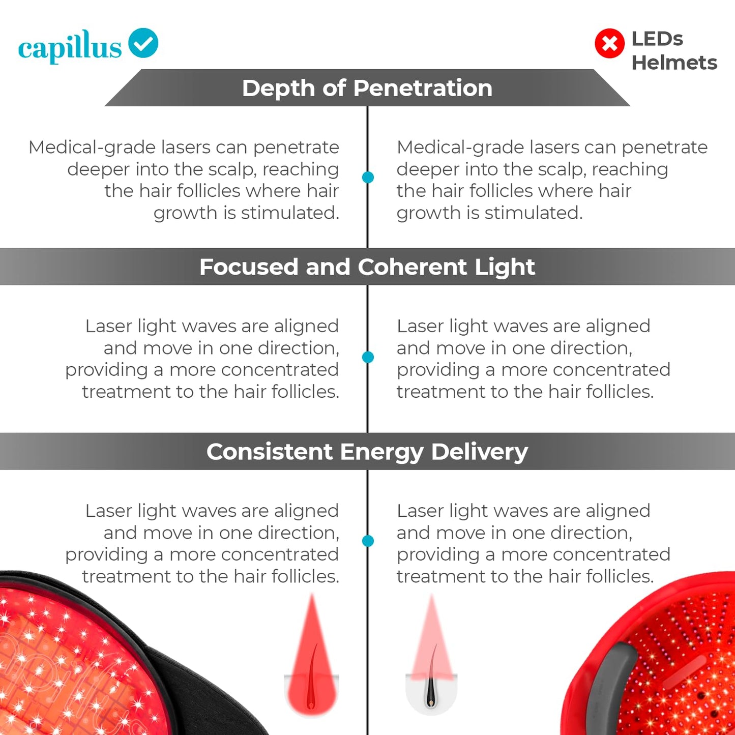 Capillus ONE Mobile Laser Therapy Cap for Hair Regrowth, With 112 Red Light Lasers for Laser Hair Growth, Red Light Hair Growth Hat