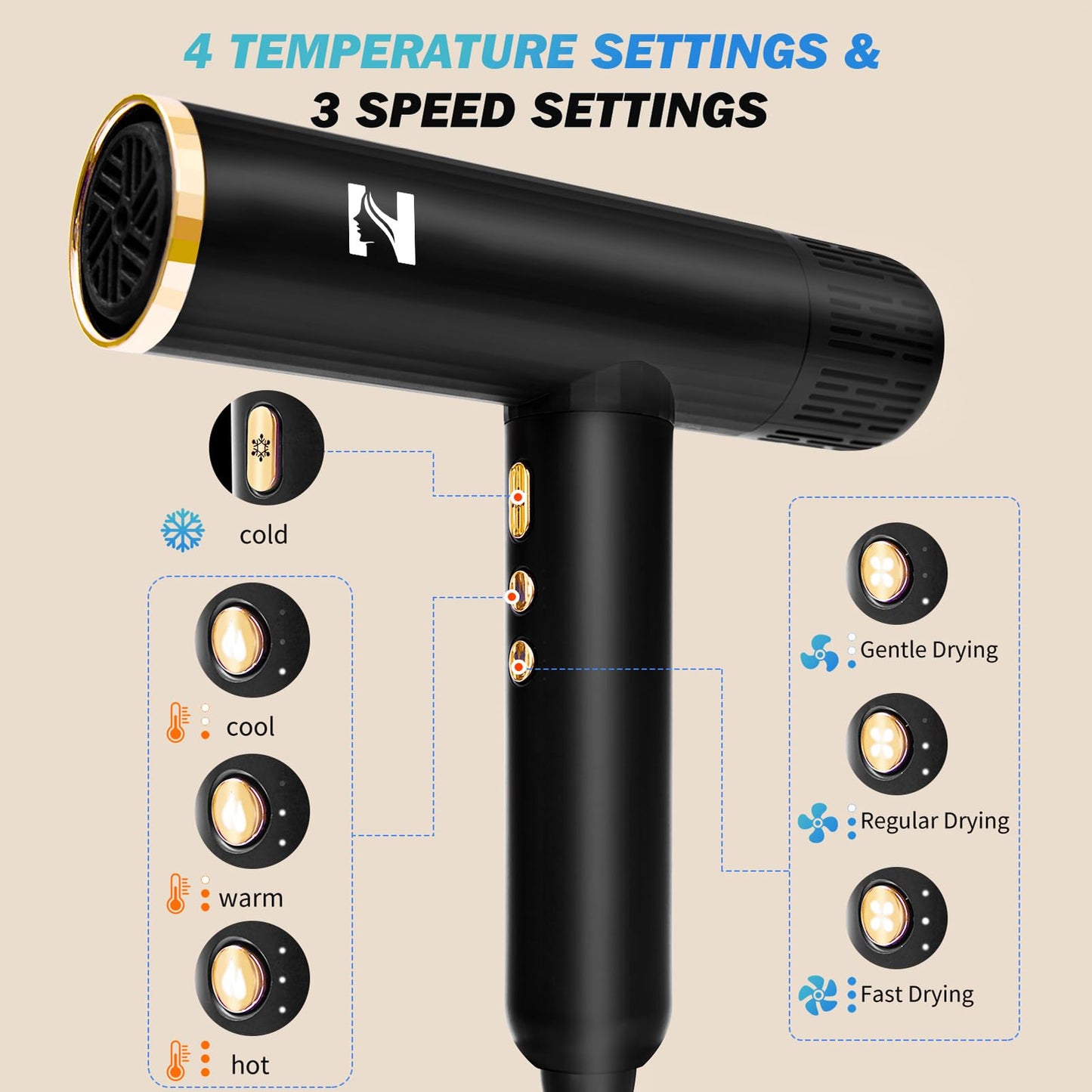Nicebay Hair Dryer, Ionic Blow Dryer with Diffuser, 1600W &110000RPM High-Speed Brushless Motor for Fast Drying, Lock Function, Constant Temperature, Lightweight
