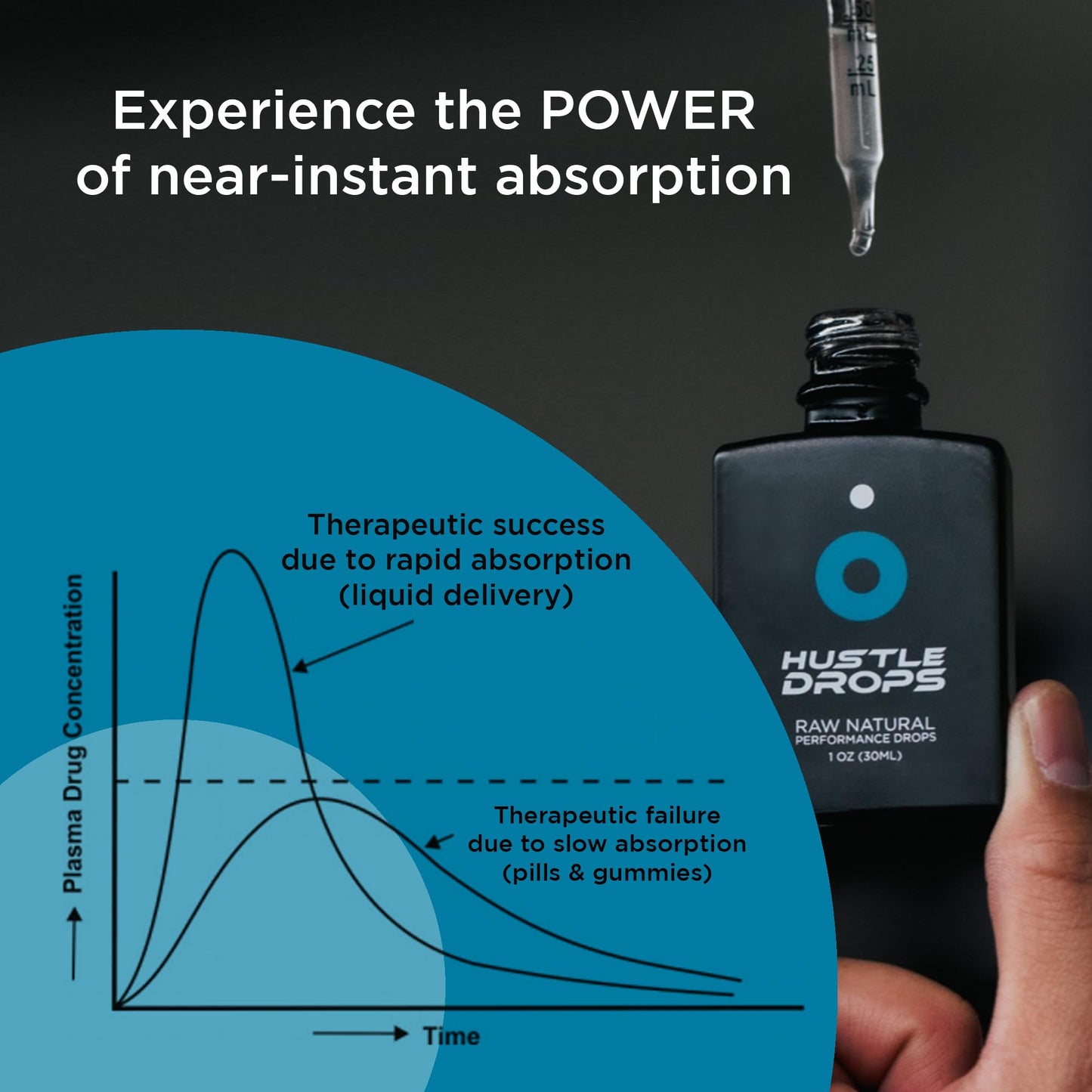 DropFx Hustle Drops - Fast-Acting Respiratory Support with Peppermint & Wintergreen, Natural Breathing Enhancement, Airway Expansion & Oxygen Flow