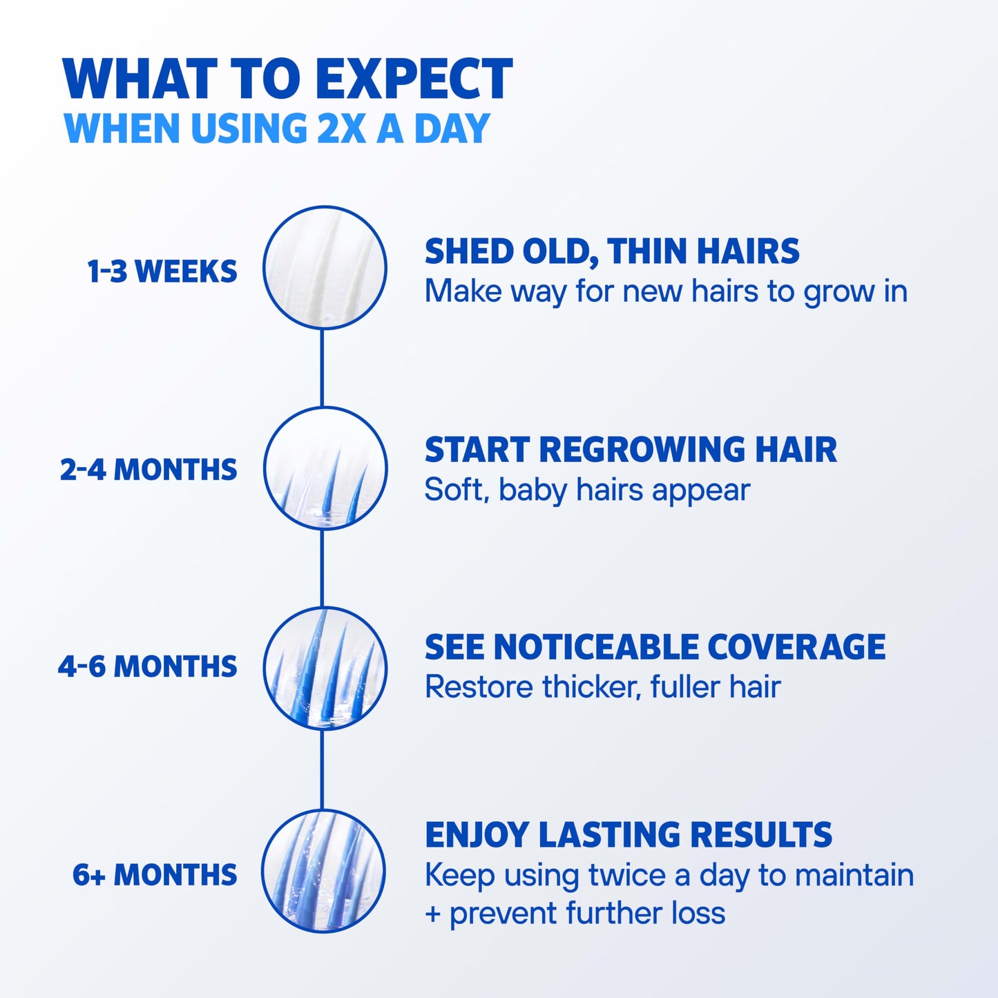 Rogaine Men’s 5% Minoxidil Foam Hair Regrowth Treatment, FDA Approved Brand, Proven to Improve Hair Regrowth, Extra Strength Minoxidil Foam, Unscented Aerosol, 4 Month Supply (4 x 2.11 oz Cans)