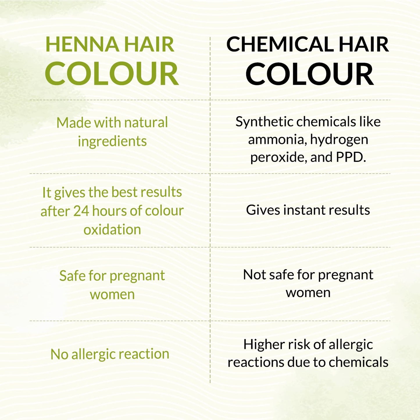 Indus Valley Bio Organic Natural Henna Powder For Hair Dye Dark Brown- 3.5 Oz