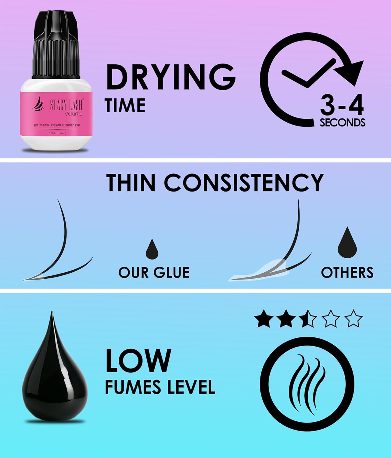 Stacy Lash Volume Eyelash Extension Glue - 0.17fl.oz, 3-4 Sec Dry, 6 Weeks Retention