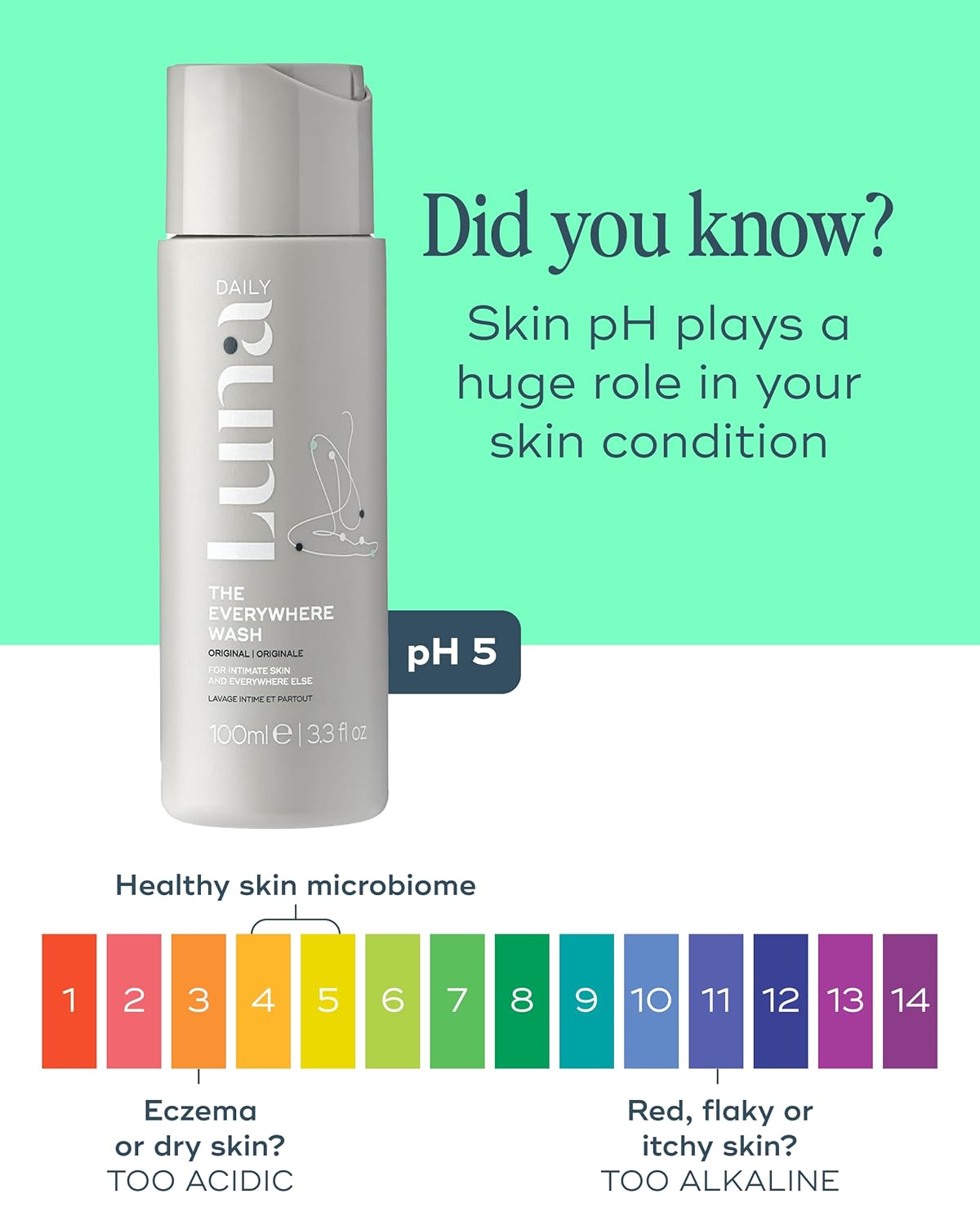 Fragrance-Free Feminine Wash - pH-Balanced Hydrating Cleanser for Sensitive Skin, 250ml