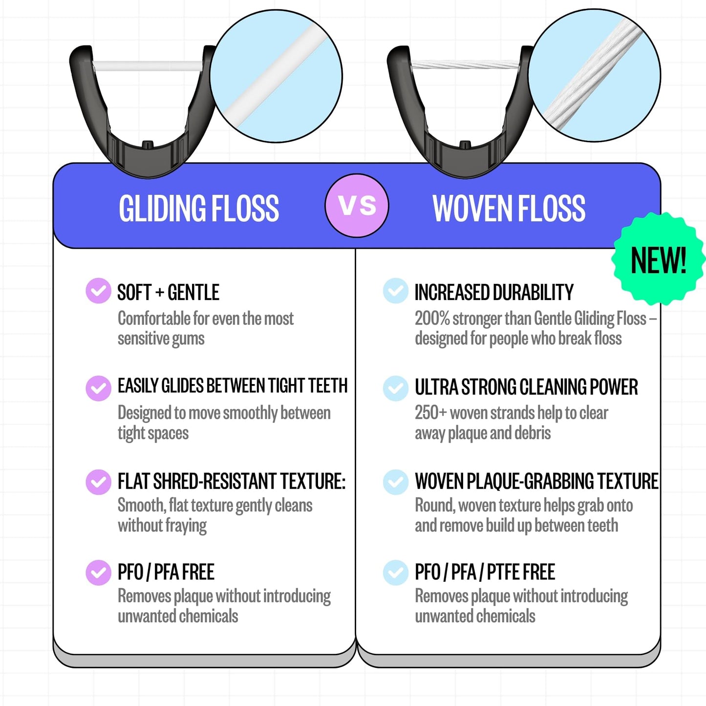 FLAUS Electric Flosser (Shark Tank) 3 Speeds + 45 Refill Heads w/Gentle Gliding Floss for Sensitive Gum Care - Water Flosser Alternative, Dentist Recommended Tooth Flossers, Eco Dental Floss Picks