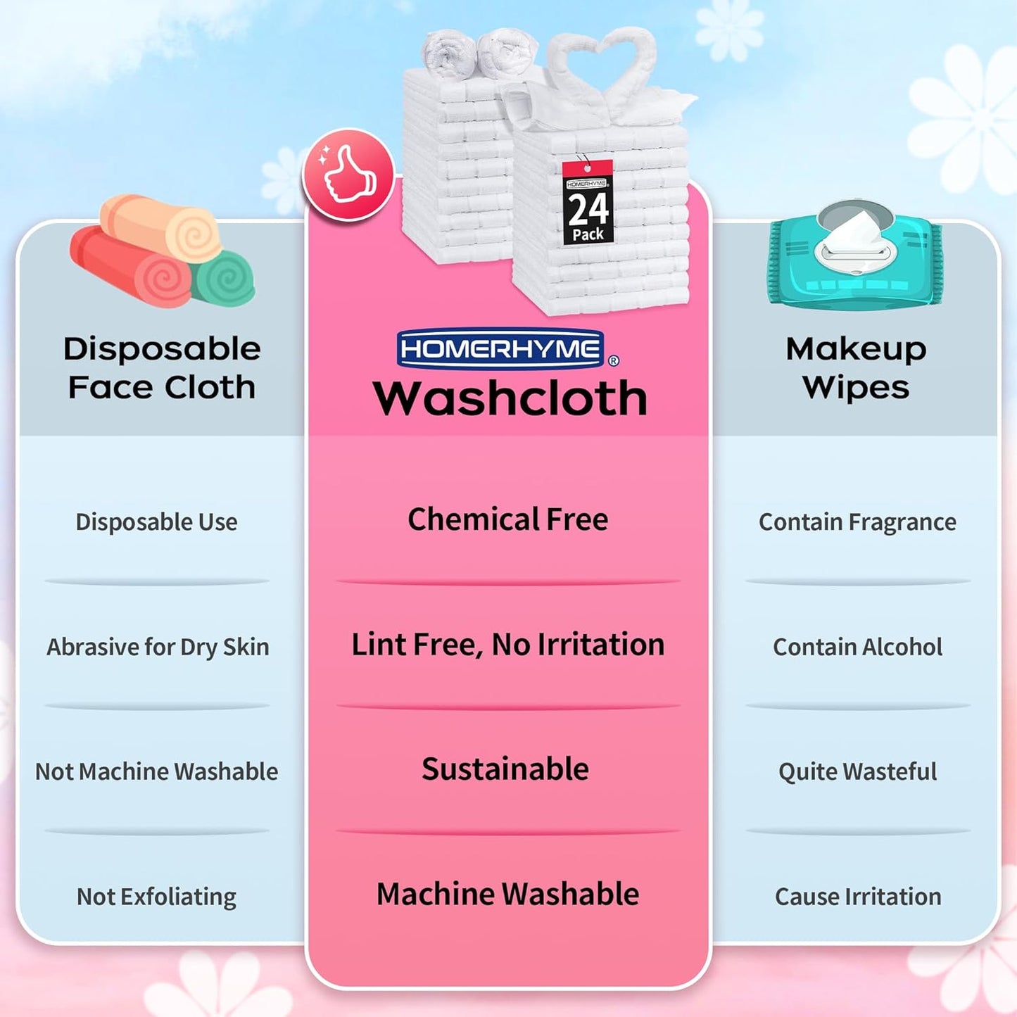 Microfiber Washcloths 50 Pack - Soft, Lint-Free Quick-Dry Face Towels for Gym, Bathroom & Kitchen