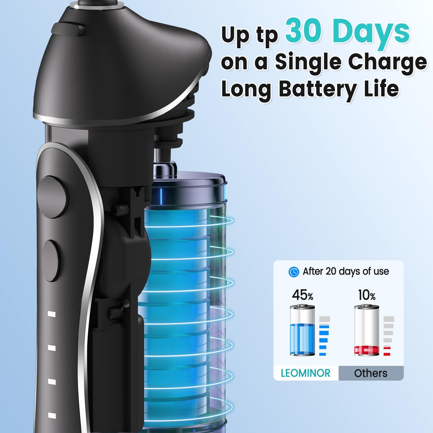 Leominor Water Dental Flosser Pick for Teeth, 300ML Portable Oral Irrigator Upgraded Tank Removable,IPX7 Waterproof, Rechargeable Travel Teeth Cleaner, Professional Electric Flossing Machine (Black)