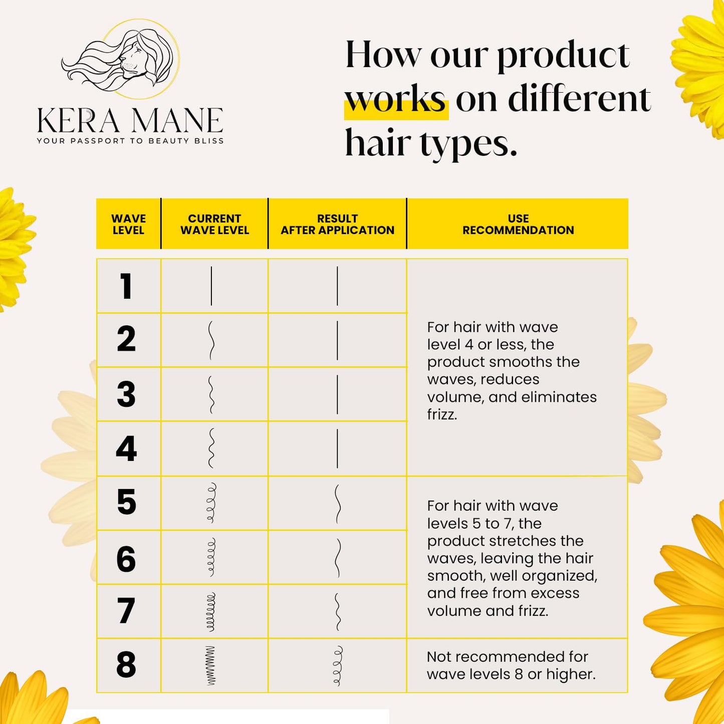 Brazilian Magic 3-Pack Brazilian Keratin Hair Treatment Kit | Deep Hair Conditioning, Repair & Smoothing Formula | Reduces Frizz, Adds Shine | Scent-Free, Easy At-Home Keratin Treatment