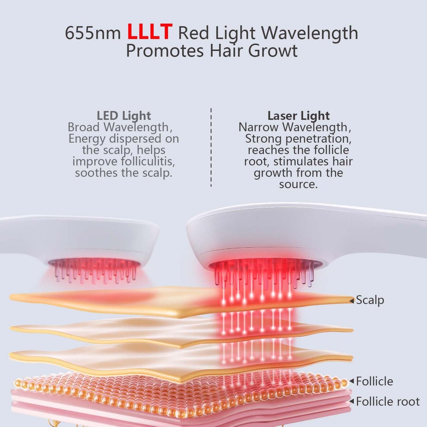 NBWTYA Laser Comb, Red Light Therapy for Hair Growth, Medical Grade Hair Loss Treatment Regrows Fuller and Thickness, Reverses Thinning, Stimulates Growth for Men & Women